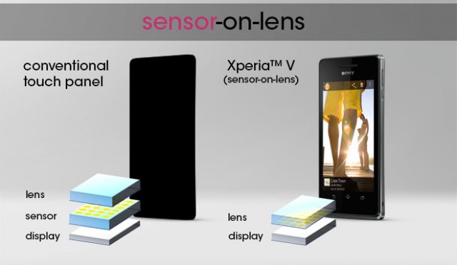 Xperia-V-sensor-on-lens-640x372.jpg