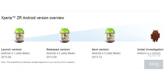 Xperia ZR Android version overview