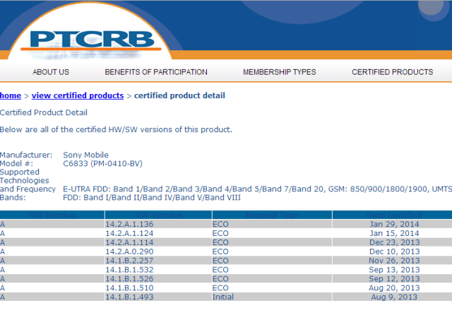 Xperia Z Ultra_14.2.A.1.136