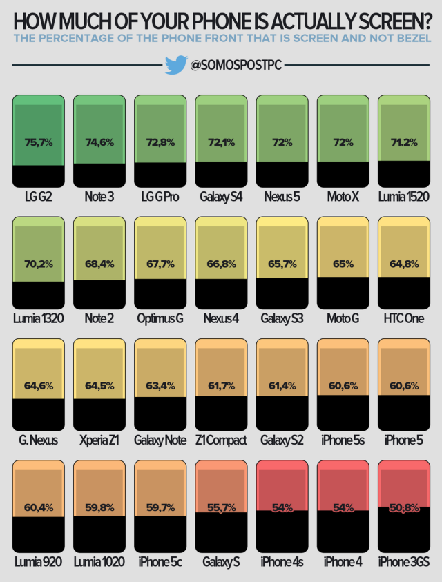 Screen size to phone size chart