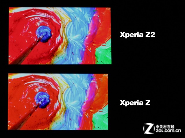 Xperia Z2 display versus Z_3