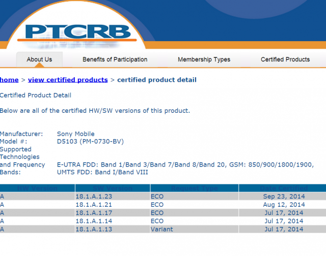 Xperia T3 PTCRB