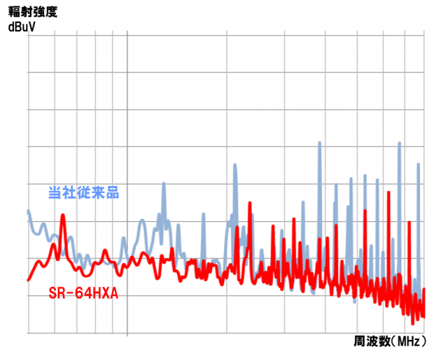 Sony SR-64HXA SD Card_6
