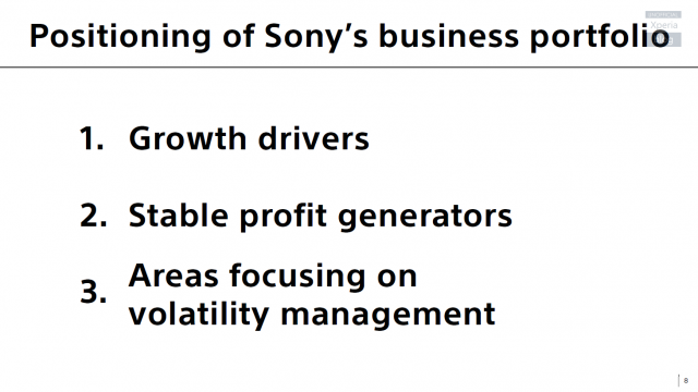 Sony Strategy_1