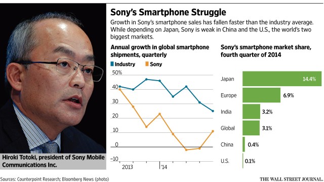 Sony struggle