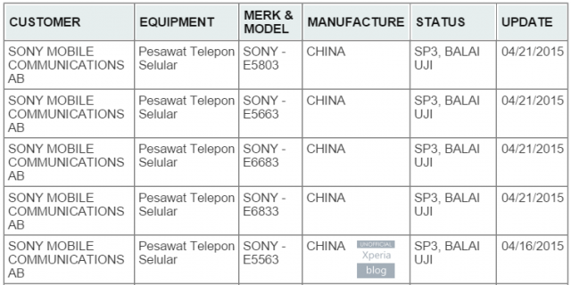 New 2015 Sony Xperia models