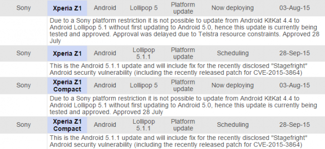 Telstra Xperia Z1 Android 5.1