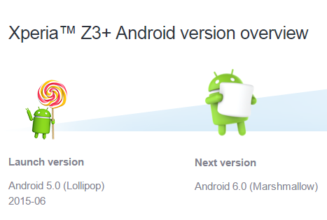Xperia Z3+ Android 6.0 Marshmallow
