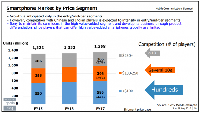 Sony Mobile IR Day 2016_2
