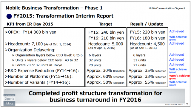 Sony Mobile IR Day 2016_4