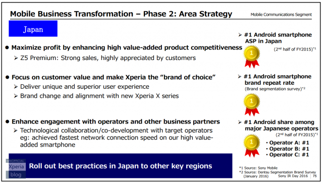 Sony Mobile IR Day 2016_6