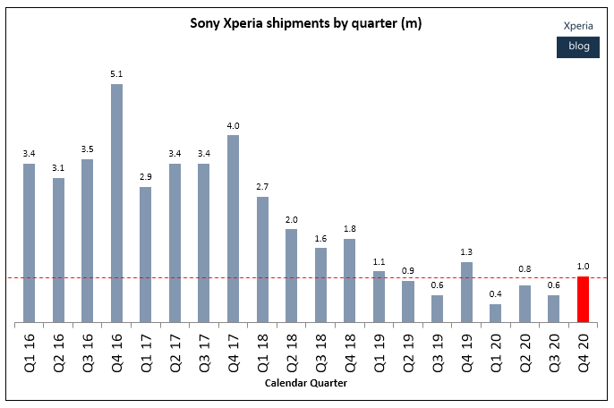 Sony-Q4-2020-unit-shipments.png