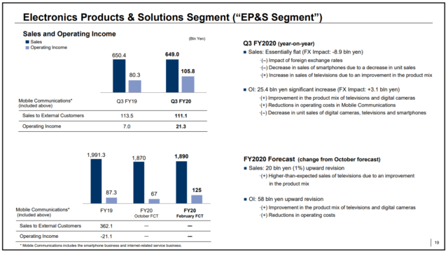 Sony-Q3-FY21-EPS-Results-640x364.png